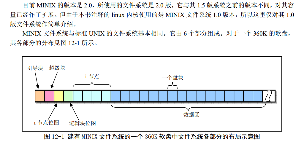 Linux_0.11_Minix_360K_fd_layout.png
