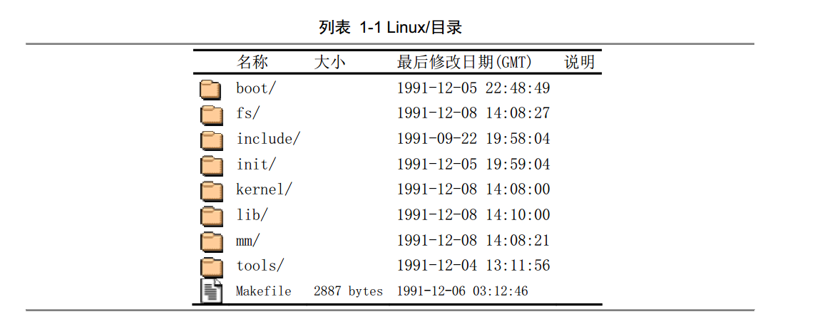Linux_kernel_0.11