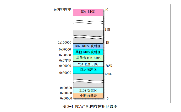 Linux_0.11_Main_Memory.png