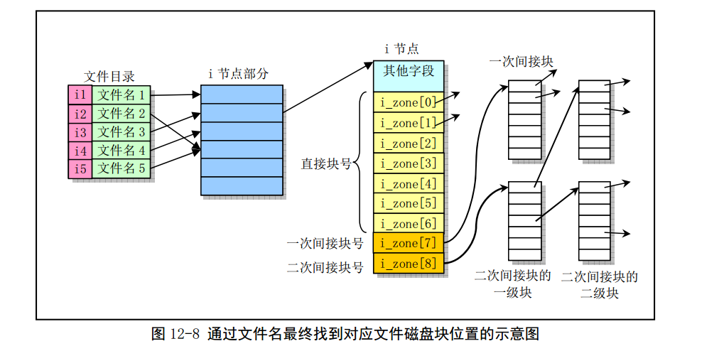 Linux_0.11_Minix_1.0_find_file_by_name.png