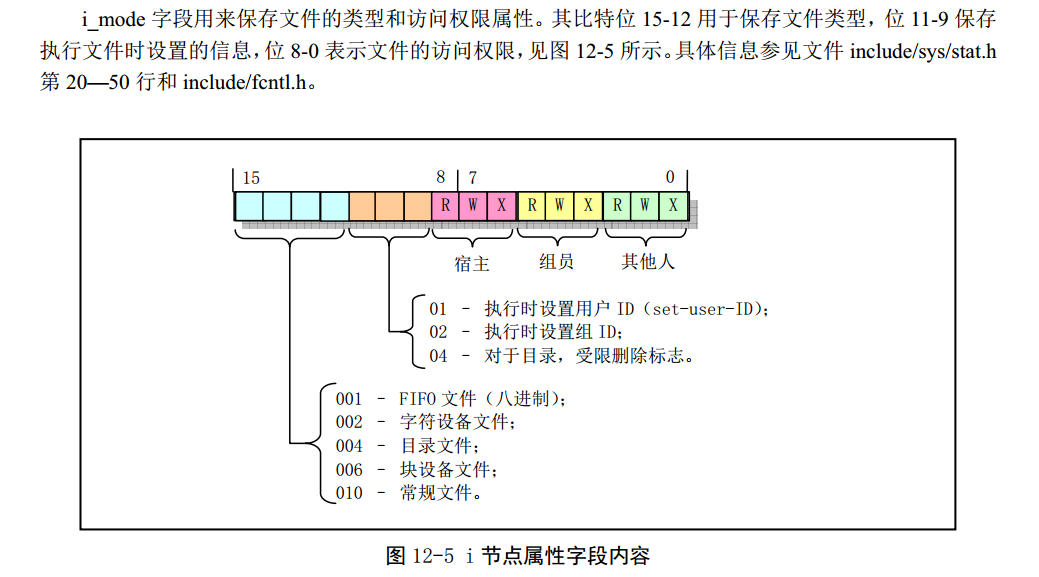 Linux_0.11_Minix_1.0_inode_struct_imode.png