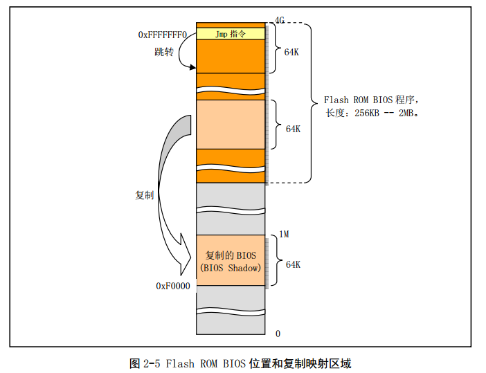 Linux_0.11_ROM_BIOS.png