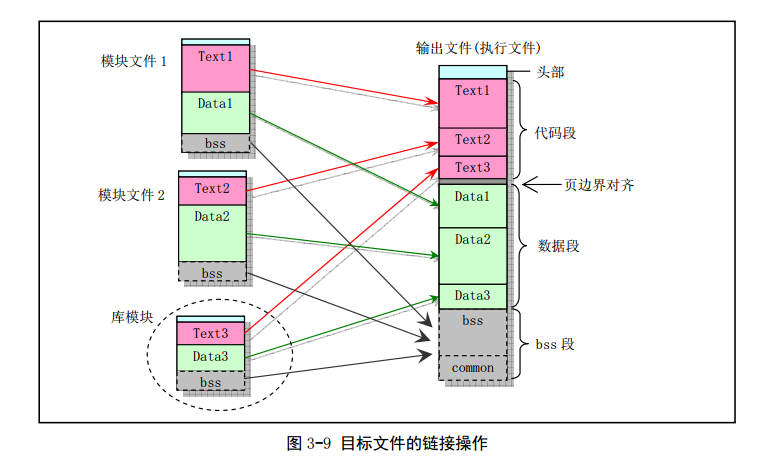 Linux_0.11_chapter3_a.out_linkers.png