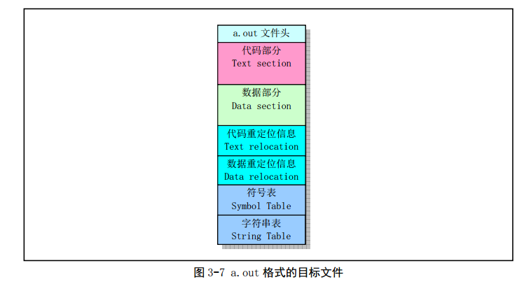 Linux_0.11_chapter3_a.out_map.png