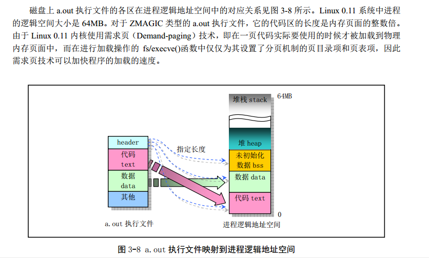 Linux_0.11_chapter3_a.out_map_to_memory.png