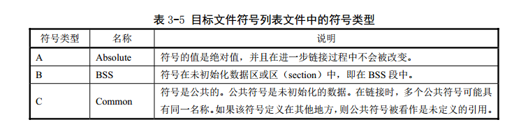 Linux_0.11_chapter3_a.out_symbol1.png