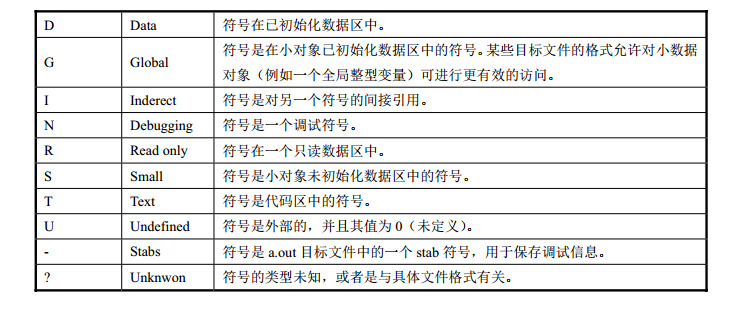 Linux_0.11_chapter3_a.out_symbol2.png