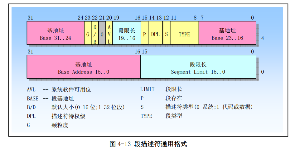 Linux_0.11_chapter4_SD_common.png