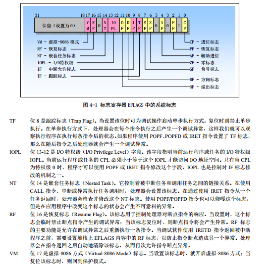Linux_0.11_chapter4_eflag_sys.png