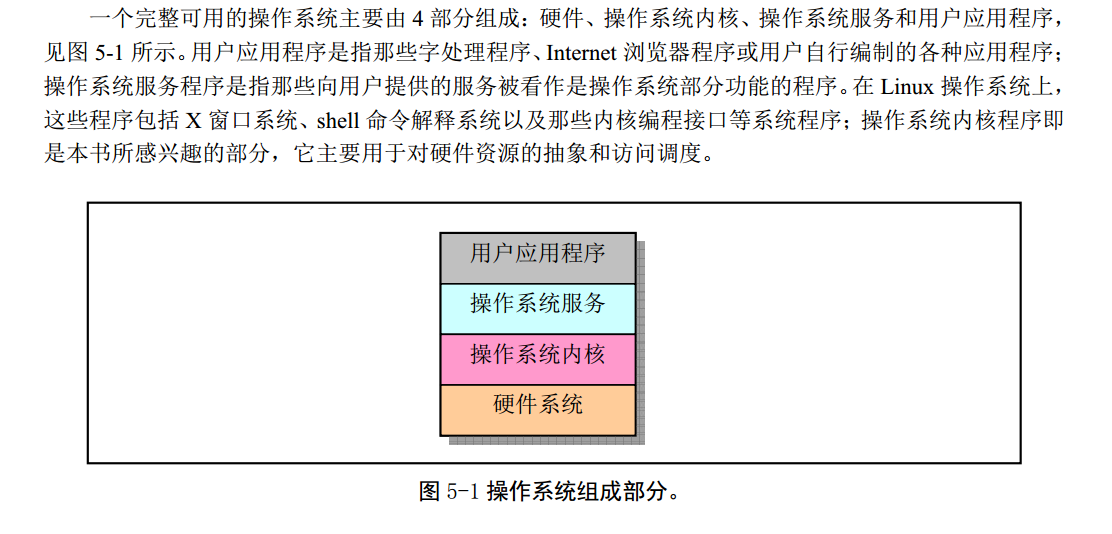 Linux_0.11_chapter5_Linux_kernel_arch.png