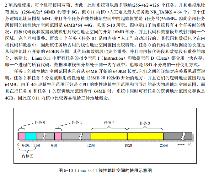 Linux_0.11_chapter5_Linux_kernel_line_addr.png