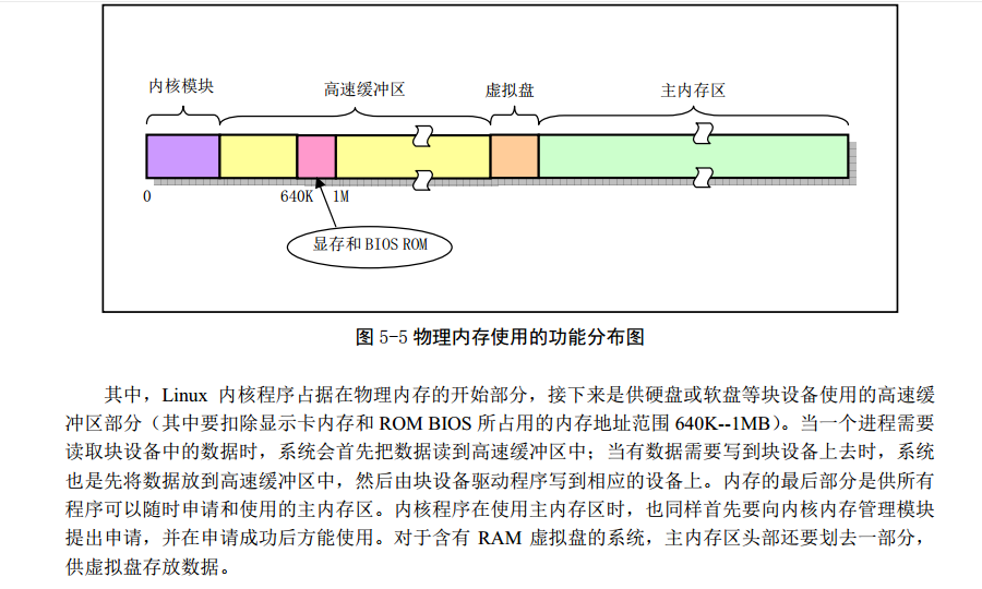 Linux_0.11_chapter5_Linux_kernel_mm_function.png