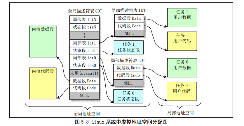 Linux_0.11_chapter5_Linux_kernel_vm_space.png