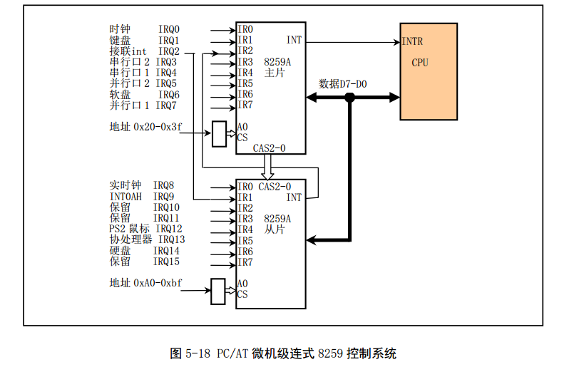 Linux_0.11_chapter5_int_8259.png