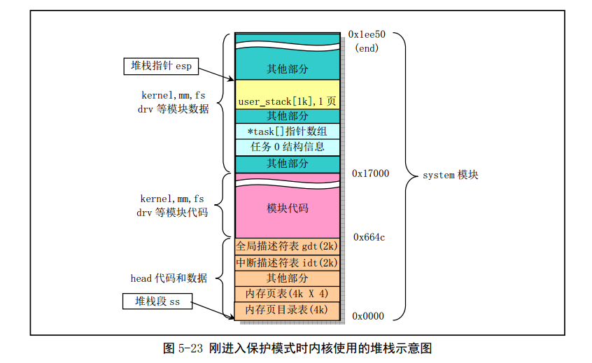 Linux_0.11_chapter5_stack_space.png