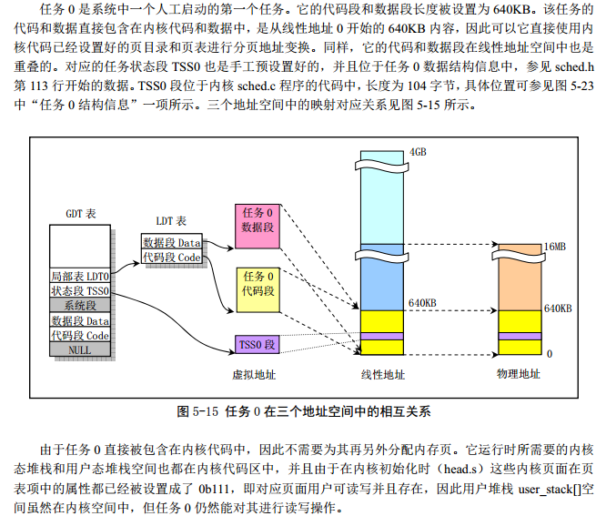 Linux_0.11_chapter5_task0_space.png