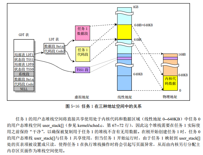 Linux_0.11_chapter5_task1_space_part2.png