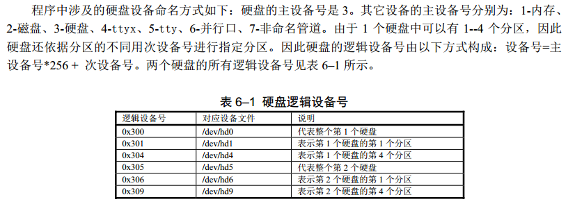 Linux_0.11_chapter6_disk_device_number.png