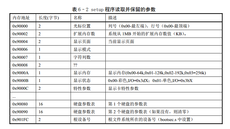 Linux_0.11_chapter6_setup_global_params.png