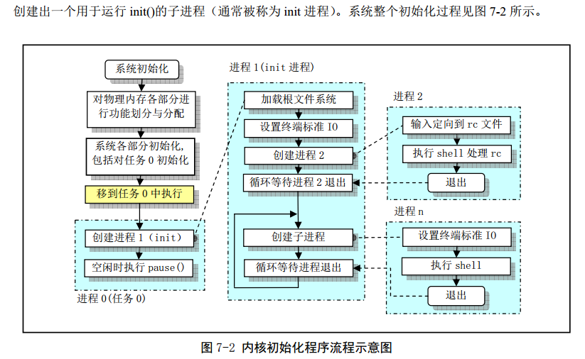 Linux_0.11_chapter7_main_init.png