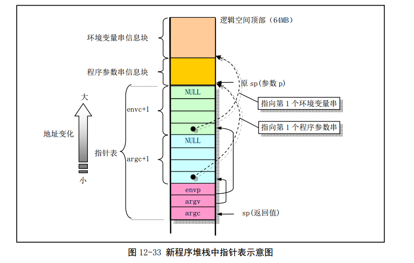 Linux_0.11_fs_exec_new_stack.png