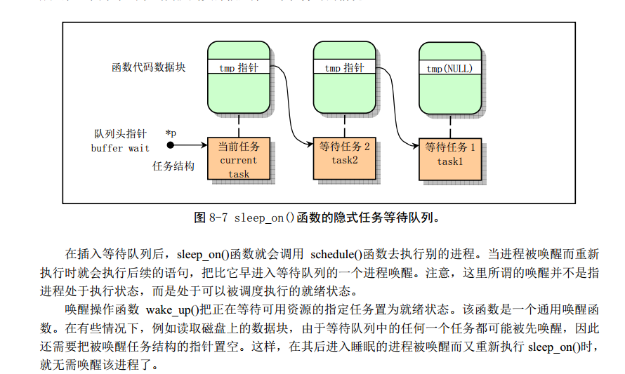 Linux_0.11_schedule_list_table.png