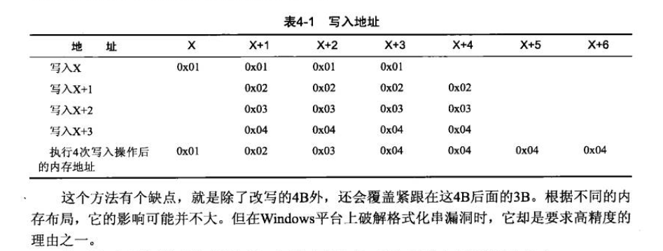 The_Shellcodes_Handbook_ch04_write_4_b.png