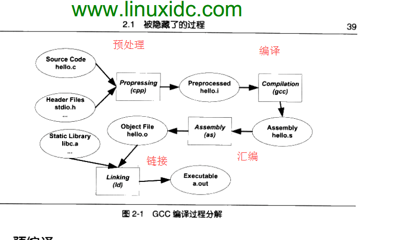 gcc_program